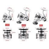 Moulinet Spinning<br>Ryobi Zeus HP