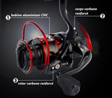 Moulinet Spinning<br>KastKing Sharky III