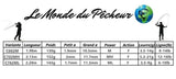 Tableau Casting Abu Garcia Pro Max