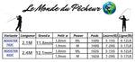 Tableau Casting Johncoo Booster