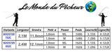 Tableau Casting Johncoo Booster